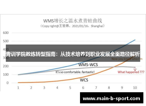青训学院教练转型指南：从技术培养到职业发展全面路径解析